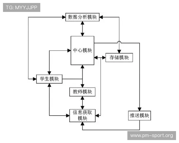 以数据洞察波尔图未来发展趋势与走势监控深度参考分析研究指南篇