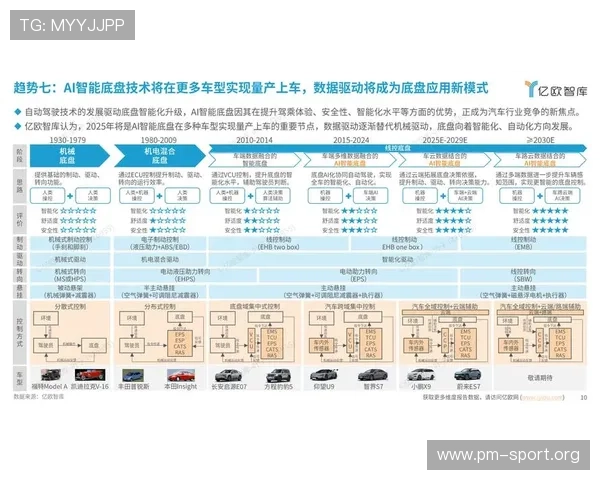 大数据洞察多特未来走向的深度模拟趋势研究与战略展望蓝图分析集