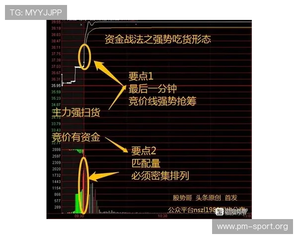 基于数据解析国王节奏Tempo指数强势上行与盘口趋势解读全景